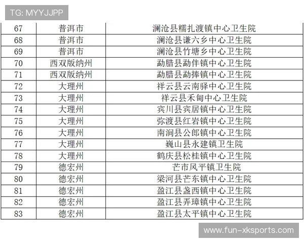 2026年网球基层场馆维护补贴第83批名单审批并公示，网球馆一般怎么收费